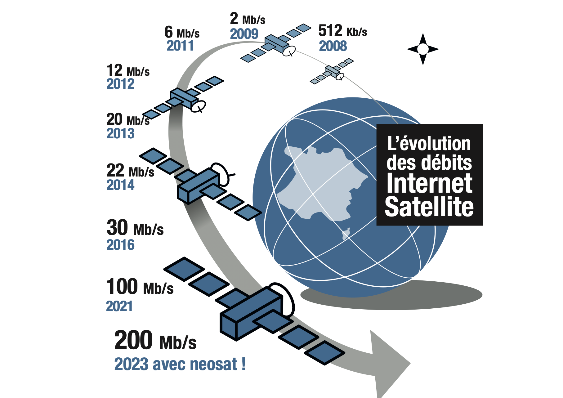 satellite_internet_speed_evolution_up_to_2023